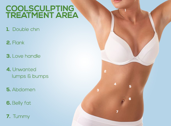 CoolSculpting ® reduces fat for patients at Virginia Beach's Ben Hugo Plastic Surgery.