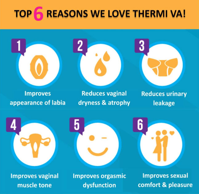 Top 6 Reasons We Love ThermiVa®